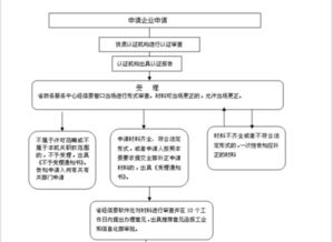 計(jì)算機(jī)信息系統(tǒng)集成資質(zhì)證書辦理全流程詳解