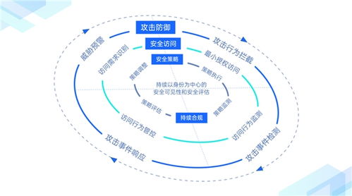 企業(yè)網(wǎng)絡(luò)全球化進程加速，繹云科技發(fā)布創(chuàng)新產(chǎn)品“信域安全云網(wǎng)”助力信息系統(tǒng)集成
