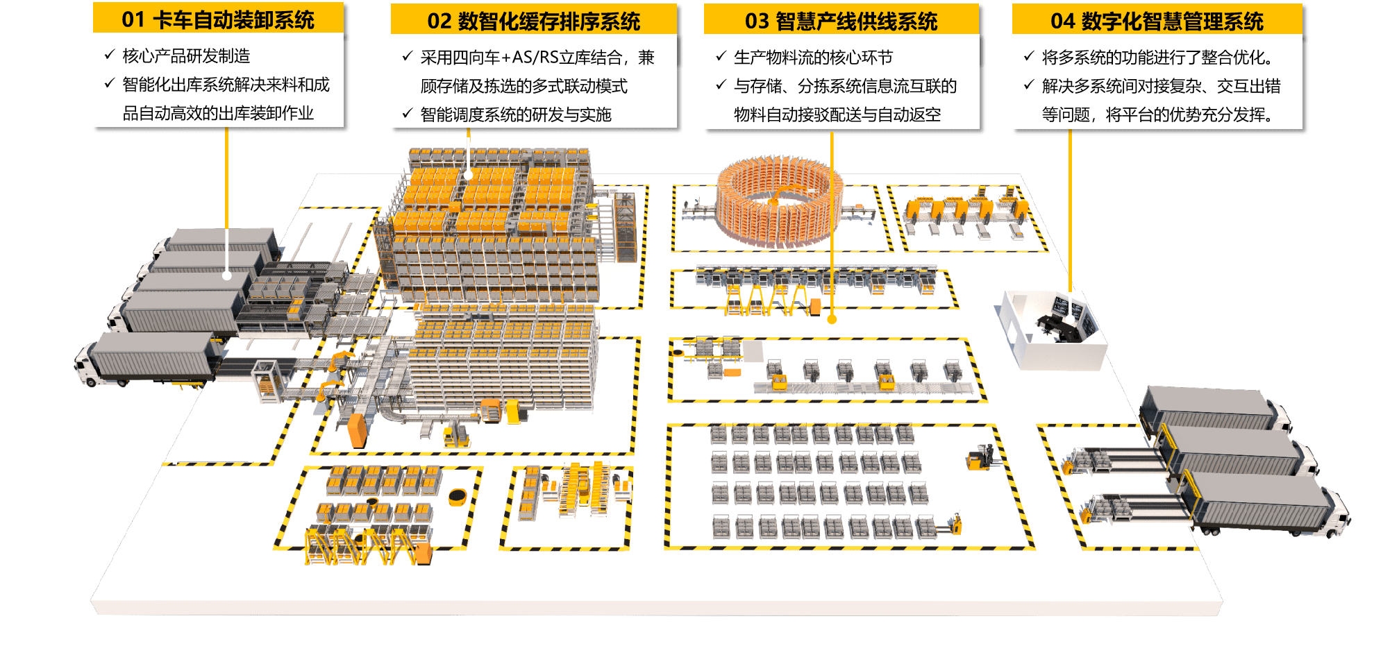 因格智能柔性物料流系統(tǒng)助力汽車(chē)企業(yè)數(shù)字化轉(zhuǎn)型
